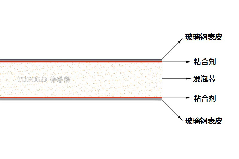 江苏泡沫板结构图0202-1.jpg